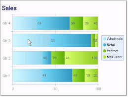 Stacked Bar 100 Charts Radchart For Asp Net Ajax