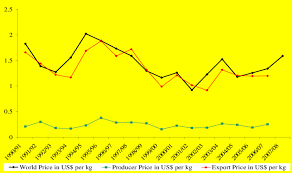 Image result for Earth Yellow 1990 US Government