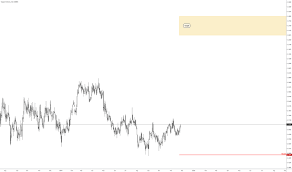 hg1 charts and quotes tradingview