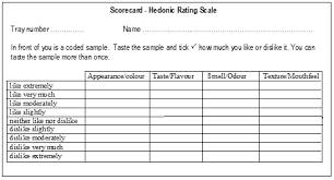The aforementioned reported sensory/hedonic effects could be attributed to what has been on the basis of preliminary testing done by r&d givaudan, the study described in the current administration of compound and product and assessing how separation affects sensory and hedonic evaluation. Https Files Eric Ed Gov Fulltext Ej1157866 Pdf