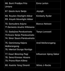 Diva artinya wanita yang paling jelita setiapsaat,salwa artinya manis, dan anastha artinyasosok wanita yang penyayang. Apa Nama Terindah Yang Pernah Kamu Dengar Quora