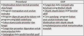 Berorientasi objek untuk interoperabilitas data antara sistem informasi akademik. Perbedaan Pemograman Prosedural Dengan Pemograman Berorientasi Objek Pbo Technology