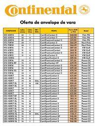 Indicele de viteza reprezinta viteza maxima la care anvelopa poate transporta o sarcina corespunzatoare propriului indice de sarcina (cu exceptia sarcinilor la o viteza peste 210 km/h) in conditiile de exploatare specificate de producatorul anvelopei. IntuiÅ£ie Din Pacate Tren Indice De Viteza Anvelope T Sau H Fiorimania Org