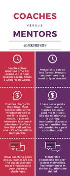 You may find it useful if you have experience in psychology, management, counselling or teaching. Do I Need A Mentor Or A Coach All Kinds Of Interesting Topics Are By Jacqueline Medium