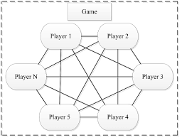 Maybe you would like to learn more about one of these? Game Theory Approaches For The Solution Of Power System Problems A Comprehensive Review Springerlink