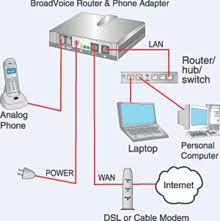 Voip can allow you to make a call directly from a computer, a special voip phone, or a. Voice Over Ip Wikipedia