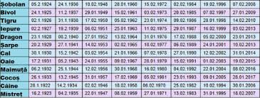 Indivizii energici nascuti pe 13 februarie sunt de obicei in stare de cele mai stimulatoare lucruri, daca sunt motivati. Horoscop Japonez 2021 AflÄ Care Este Zodia Ta Din Cele 12 Semne Junishi Èi Ce Spune Asta Despre Tine Stiri Diaspora