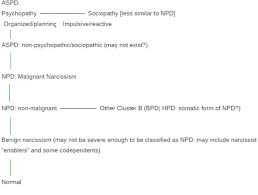 Sociopath Vs Psychopath Sociopath Definition Vs