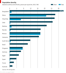 demographic density lueny morell