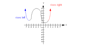 The degree and the leading coefficient of a polynomial function determine the end behavior of the graph. Tutorial 35 Graphs Of Polynomial Functions