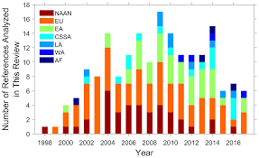 Sumail, topson, ceb, n0tail, saksa. Acp Urban Aerosol Size Distributions A Global Perspective
