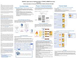 NACHC's open-source implementation of FHIR to OMOP tool suite