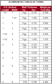 Square tubing is the most commonly used shape when telescoping (.100″ or 14ga with.083″ wall). Aluminum Stainless Rectangular Tubing The Steel Yard