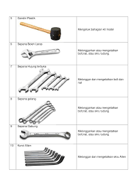 Bakal kita guna untuk kerja pemasangan kit. Kemahiran Hidup Tahun 5 Fungsi Alatan Tangan