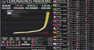 Sin embargo, la cifra de personas en confinamiento asciende a más de 14 millones, sumando a las comunas de otras regiones del país, reseña la agencia rt. Mapa Del Coronavirus En Vivo Hoy Sabado 26 De Diciembre Del 2020 Cifra Actualizada De Muertos Y Contagiados De Covid 19 En El Mundo Oms Pandemia Estados Unidos Usa