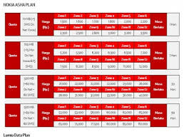 Check spelling or type a new query. Daftar Paket Internet Dari Provider Seluler Di Tahun 2015 Jagat Review