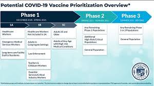 Visit your state's vaccine dashboard to learn more about their distribution guidelines. Covid 19 In Arizona On Jan 8 Everything You Need To Know 12news Com