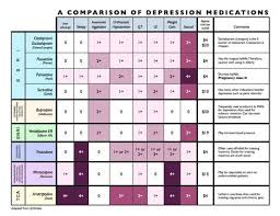 Here Is A Chart That I Adapted From Uptodate It Lists The