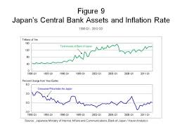 9 21 12 Tight Monetary Policy In Japan Led The Credit Crunch And The Return To Deflation Monetary Policy Economic Events Bank Of Japan