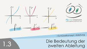 1 3 Die Bedeutung Der Zweiten Ableitung Youtube