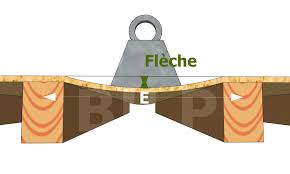la fleche du plancher construction bois plancher bois plancher osb