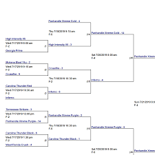 2019 Seaa World Series Tournament