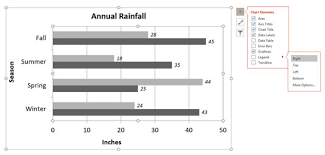 How To Change A Charts Appearance In Office 365 Dummies