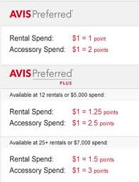 details so far about the new avis loyalty program