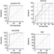 Reagent Strips Test A Simplified Method For Prompt Analysis