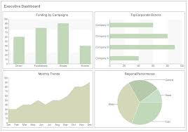 Google Dashboard Create Dashboards And Charts Using Free