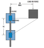 The Importance of the 2:1 Ratio for Plain Linear Bearings ...