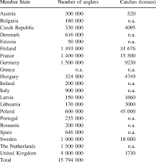 I think advisory and tax. Number Of Anglers In 21 Eu Member States With Commer Cial Inland Download Scientific Diagram