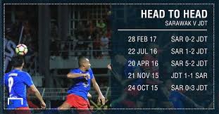 Jadual perlawanan jdt vs sarawak. A Changed Jdt Looks To Extend Record Against Sarawak Sporting News Canada