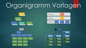 Vorlage organigramm blog der lösungsfabrik. Organigramm Vorlage Word Powerpoint Kostenlos Downloaden