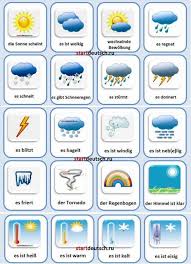Die legende der wettersymbole auf wetter.com. Wettersymbole Bedeutung Deutsch Was Bedeutet Dieses Zeichen In Der Wetter App Bei Ios Wettersymbole Zur Darstellung Der Aktuellen Wetterbedingungen Und Wettervorhersage Fur Die Stadte Jasmine Wijayanti