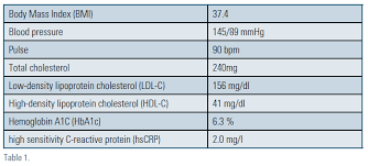 borderline risk is immediate risk national lipid