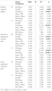 Music theory, both basic & advanced, contain a lot of terminologies that might be confusing. Frontiers Music Education At School Too Little And Too Late Evidence From A Longitudinal Study On Music Training In Preadolescents Psychology