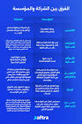 الفوترة الالكترونيه السحابية