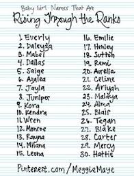 Historically, car names were female, but now anything goes! 110 Best A Rose By Any Other Name Ideas Baby Names Names With Meaning Baby Girl Names