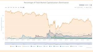 Network utility of bitcoin and ethereum have not materially changed since last week.40k $btc & 2.8k $eth would have been cons… seen #bitcoin down here at the bottom. Ufsz0vo0de33um