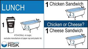 Are you surprised that the largest use of household water is to flush the toilet, and after that, to take showers and baths? How Much Water Do You Use China Water Risk