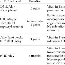 Pdf Role Of Vitamin E In The Treatment Of Alzheimer S Disease Evidence From Animal Models