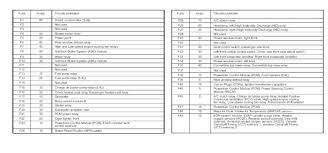 Back up light, radio, defogger, signal circuit, instrument light, heater fan, emergency flasher, courtesy light, clock, instrument light. Dv 1322 2011 Mustang Fuse Box Free Diagram