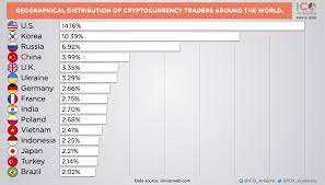 Turkiye Kacinci Sirada Iste En Fazla Kripto Para Islemi Yapan Ulkeler