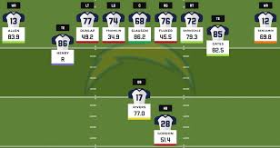 2016 Fantasy Football Depth Charts San Diego Chargers