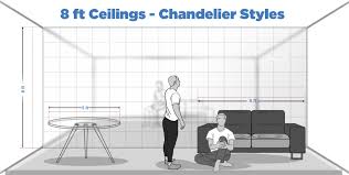 Chandelier Ceiling Height Guide To Scale Cheat Sheet Bellacor Bright Ideas Blog Ceiling Chandelier Chandelier Kitchen Remodel Design