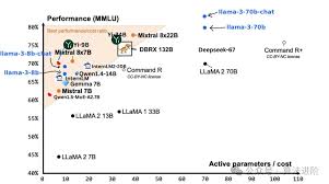 太强了！10​大开源大模型！ - 53AI-AI知识库|企业AI知识库|大模型 ...