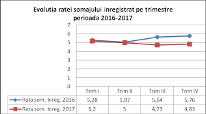 Somaj indemnizatie somaj 2016 acte indemnizatie somaj 2016 absolventi liceu promotia 2016. Https Locuridemuncaharghita Ro Rapoarte 20de 20activitate Raport 202017 20 Pdf