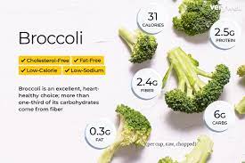 Uncover and bake an additional 10 minutes or until hot and bubbly. Broccoli Nutrition Facts And Health Benefits