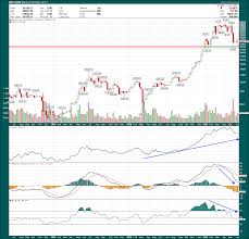 If you day trade in canada, there is no prescribed minimum, but your broker may require you to adhere to the $25k rule if you are buying securities that settle in the u.s. Bitcoin S Bear Market Is Ending Cryptocurrency Btc Usd Seeking Alpha